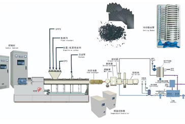 Linie de extrudare a spumei margele EPS